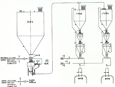 �q�式喷钙烟气��q���pȝ��